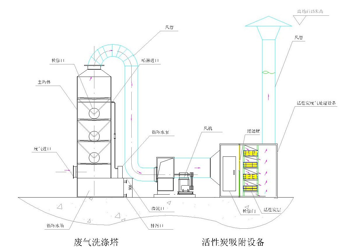 废气处理系统