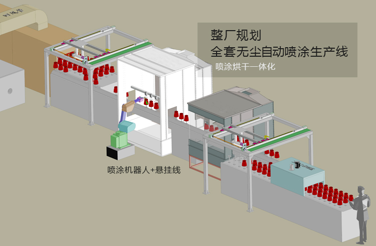 自动喷漆设备