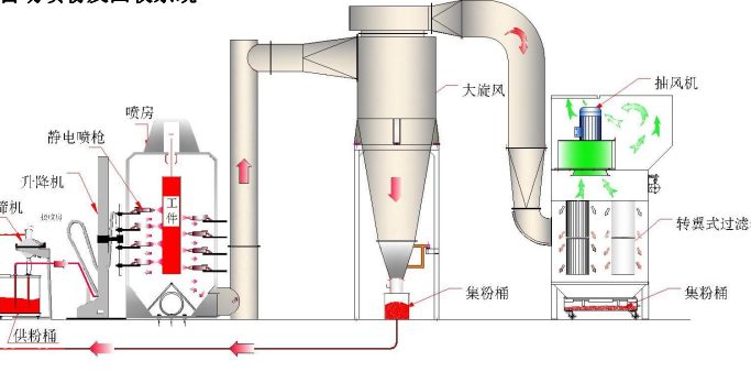 自动喷粉设备